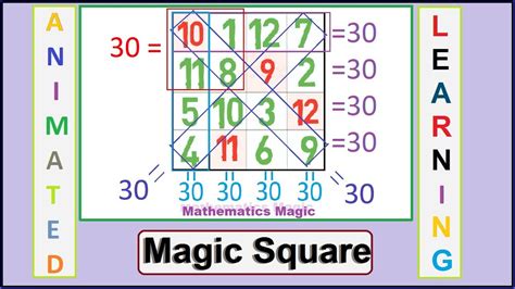 Analyzing the Geometric Patterns of the Magic Square Mirage